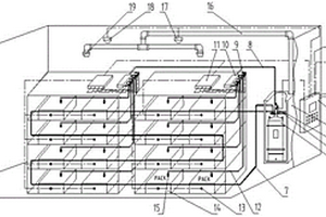 多次启停可控锂电池储能灭火系统