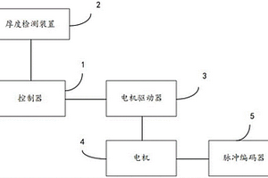 用于锂电池极片宽度和厚度检测的系统及方法