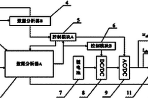 锂电池储能的风电场功率平滑控制方法及装置和工作方法