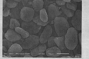 锂离子电池碳负极材料及其制备方法