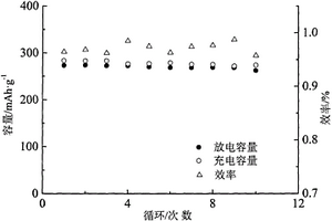 非酸体系液相合成C/Cu, Zr/ZrF4复合氟化锆锂离子电池正极材料及其制备方法