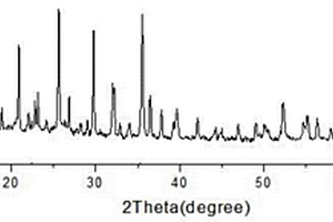 水热法制备锂离子电池liFePO<sub>4</sub>/CNTs复合正极材料的方法