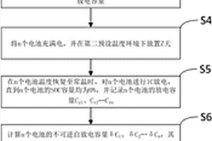 锂离子动力电池分选方法和系统