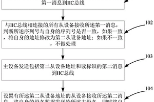 用于锂电池管理的IIC通信方法及系统