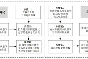 锂离子动力电池老化状态识别与开路电压重构方法