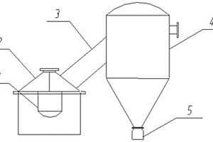 锂电池负极材料用碳包硅粉生产方法