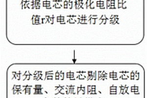 锂离子动力电池电芯配组方法