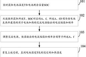 发射车用锂离子电池低温交流加热方法及装置