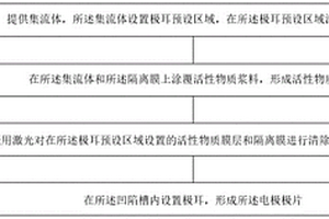 电极极片的制备方法、电极极片以及锂离子电池