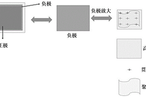 无负极极片及包含其的锂离子电池