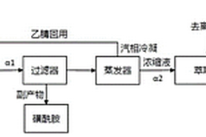 双氟磺酰亚胺锂及其制备方法、电解液和二次电池