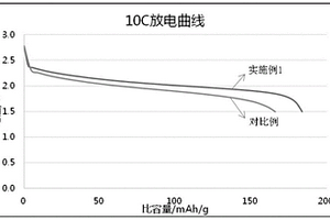 钼钒钛铌复合氧化物负极材料及其制备方法、锂离子电池