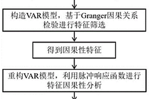 考虑因果性特征的锂离子电池退化与容量预测模型