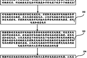 锂离子电池容量获取方法和装置