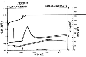 防锂电池过充的功能性电液