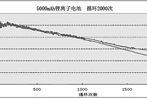 水性粘结剂、其制备的锂离子电池正极浆料及制备方法及涂布方法