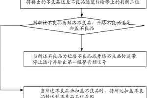 锂离子动力电池装配后的检测分拣方法