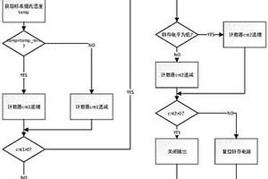 工业锂电池低温保护方法