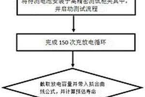 磷酸铁锂能量型电池寿命预估方法