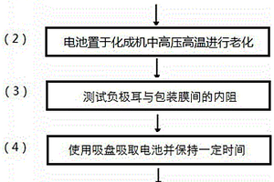 聚合物锂离子电池漏液检测工艺