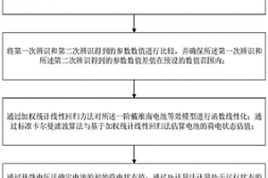 锂离子的电池荷电状态估算方法