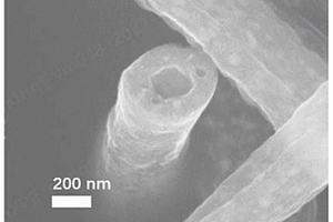 管状纳米纤维材料、负极极片及锂金属电池