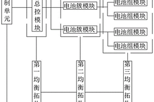 锂电池的均衡控制方法