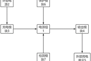 油气场站电源专用磷酸铁锂蓄电池系统