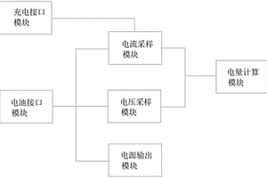 获取锂电池电量的装置