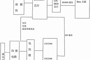 电动汽车锂电池组非耗散型均衡系统