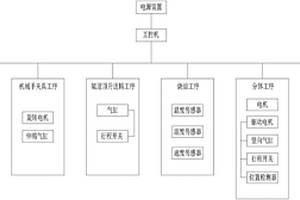 锂电材料自动化生产线用控制系统