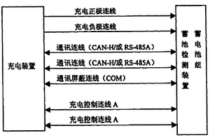 用于锂离子动力电池组的安全充电方法