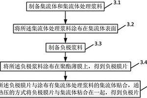 单体大容量聚合物锂离子电池负极片及其制造方法