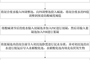 报废锂离子电池循环再造废水的处理系统