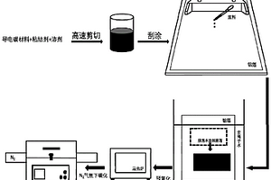 用于锂硫电池的多硫化物阻挡层及其制备方法