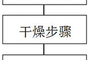 锂离子电池硅碳负极制备方法