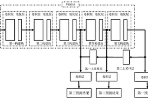 高速高精度锂离子电池极片的毛刺检测方法及检测系统