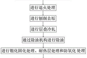 用于锂电池生产的铜箔管加工工艺