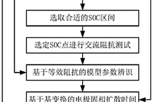 锂离子电池电极扩散过程无损分离方法