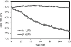 自修复柔性电极及其制备方法和锂硫电池