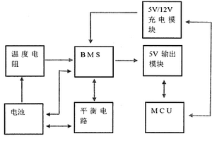 用于锂离子电池的温度保护系统