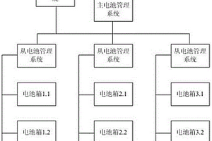 适应于大规模储能系统的锂离子电池安全管理平台