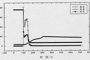 高功率型锂离子电池极组制造方法