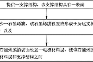 锂离子电池电极的制备方法