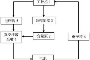 锂电池自动注液系统