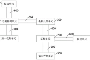 锂离子电池去毛刺生产线及方法