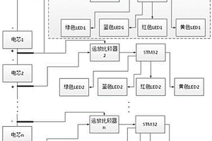 基于单片机控制系统的锂电池组线束检测工装