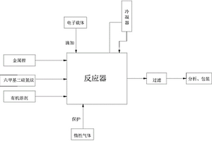 制备六甲基二硅烷胺基锂溶液的方法及其反应装置