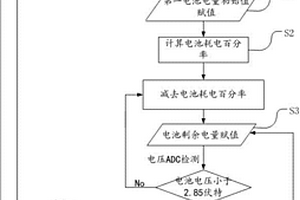 超长待机跟踪器中锂锰一次性电池电量计算方法及跟踪器