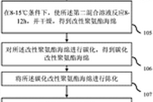 环保柔性锂离子电池正极骨架材料的制备方法